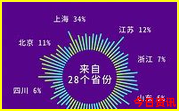 夏季去成都旅游热吗